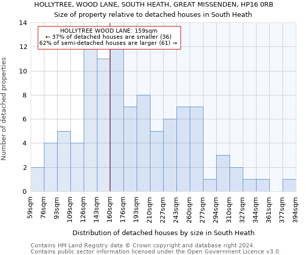 HOLLYTREE, WOOD LANE, SOUTH HEATH, GREAT MISSENDEN, HP16 0RB: Size of property relative to detached houses in South Heath