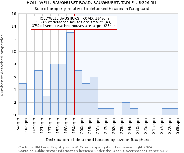 HOLLYWELL, BAUGHURST ROAD, BAUGHURST, TADLEY, RG26 5LL: Size of property relative to detached houses in Baughurst