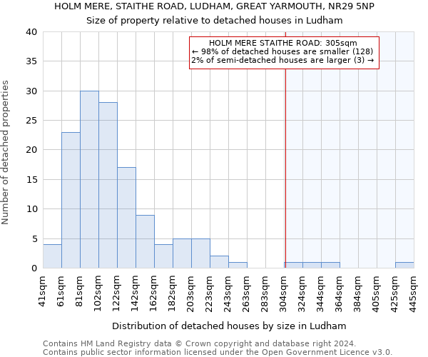 HOLM MERE, STAITHE ROAD, LUDHAM, GREAT YARMOUTH, NR29 5NP: Size of property relative to detached houses in Ludham