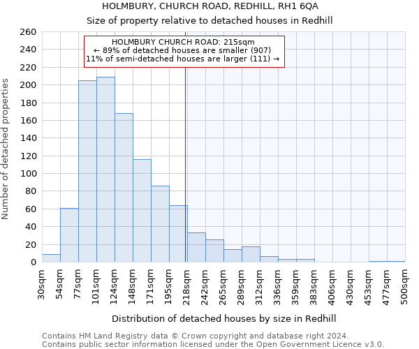 HOLMBURY, CHURCH ROAD, REDHILL, RH1 6QA: Size of property relative to detached houses in Redhill