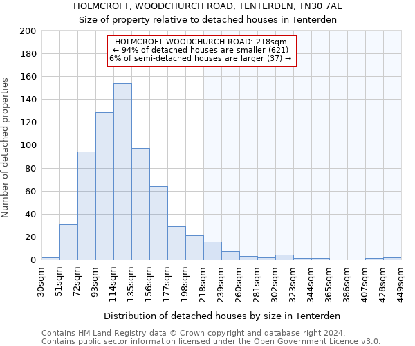 HOLMCROFT, WOODCHURCH ROAD, TENTERDEN, TN30 7AE: Size of property relative to detached houses in Tenterden