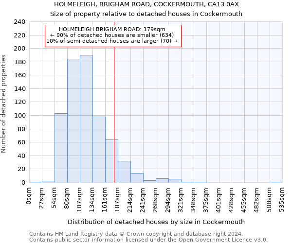 HOLMELEIGH, BRIGHAM ROAD, COCKERMOUTH, CA13 0AX: Size of property relative to detached houses in Cockermouth