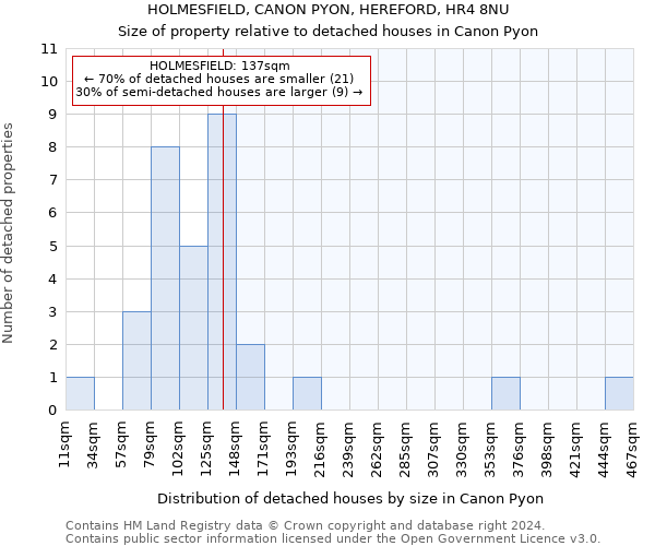 HOLMESFIELD, CANON PYON, HEREFORD, HR4 8NU: Size of property relative to detached houses in Canon Pyon