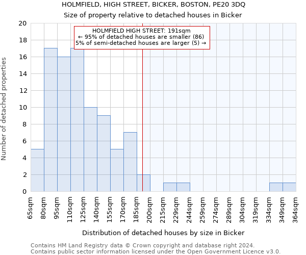 HOLMFIELD, HIGH STREET, BICKER, BOSTON, PE20 3DQ: Size of property relative to detached houses in Bicker