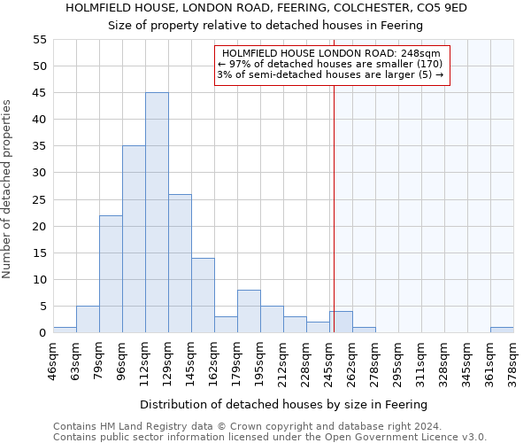 HOLMFIELD HOUSE, LONDON ROAD, FEERING, COLCHESTER, CO5 9ED: Size of property relative to detached houses in Feering