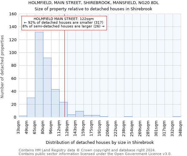 HOLMFIELD, MAIN STREET, SHIREBROOK, MANSFIELD, NG20 8DL: Size of property relative to detached houses in Shirebrook