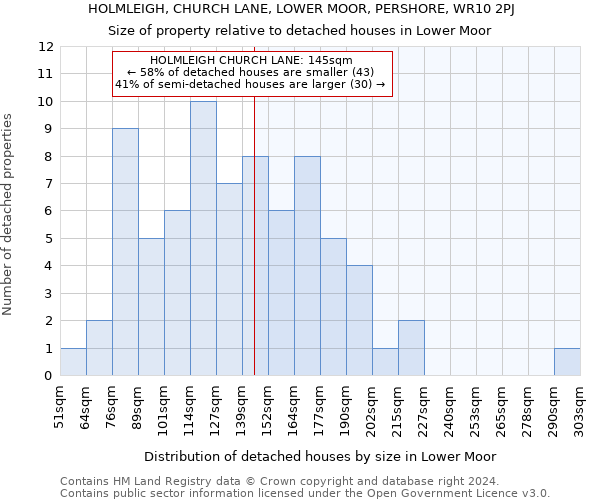 HOLMLEIGH, CHURCH LANE, LOWER MOOR, PERSHORE, WR10 2PJ: Size of property relative to detached houses in Lower Moor