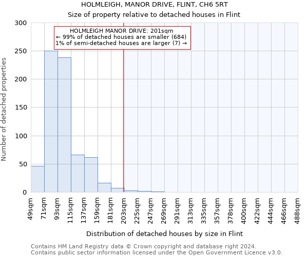 HOLMLEIGH, MANOR DRIVE, FLINT, CH6 5RT: Size of property relative to detached houses in Flint