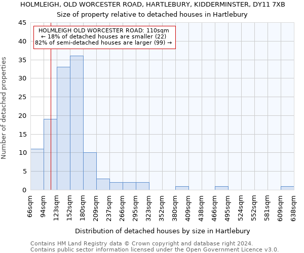 HOLMLEIGH, OLD WORCESTER ROAD, HARTLEBURY, KIDDERMINSTER, DY11 7XB: Size of property relative to detached houses in Hartlebury