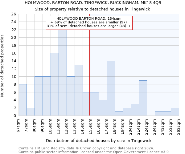 HOLMWOOD, BARTON ROAD, TINGEWICK, BUCKINGHAM, MK18 4QB: Size of property relative to detached houses in Tingewick