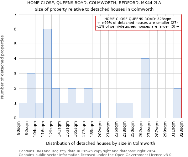 HOME CLOSE, QUEENS ROAD, COLMWORTH, BEDFORD, MK44 2LA: Size of property relative to detached houses in Colmworth