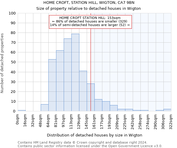 HOME CROFT, STATION HILL, WIGTON, CA7 9BN: Size of property relative to detached houses in Wigton