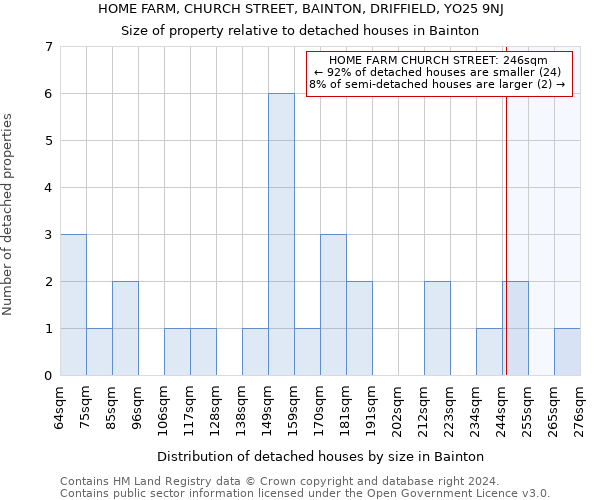 HOME FARM, CHURCH STREET, BAINTON, DRIFFIELD, YO25 9NJ: Size of property relative to detached houses in Bainton