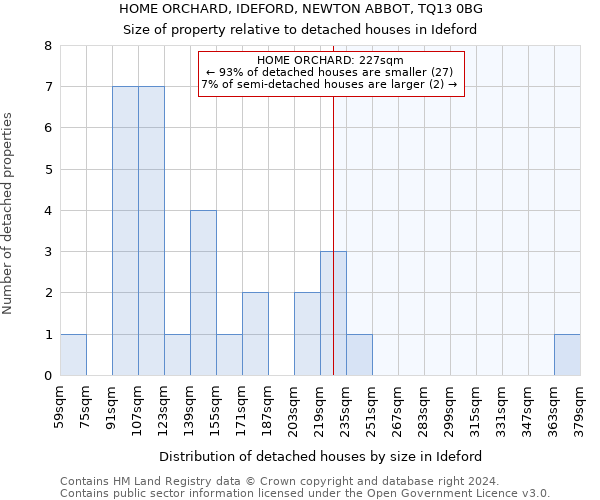 HOME ORCHARD, IDEFORD, NEWTON ABBOT, TQ13 0BG: Size of property relative to detached houses in Ideford