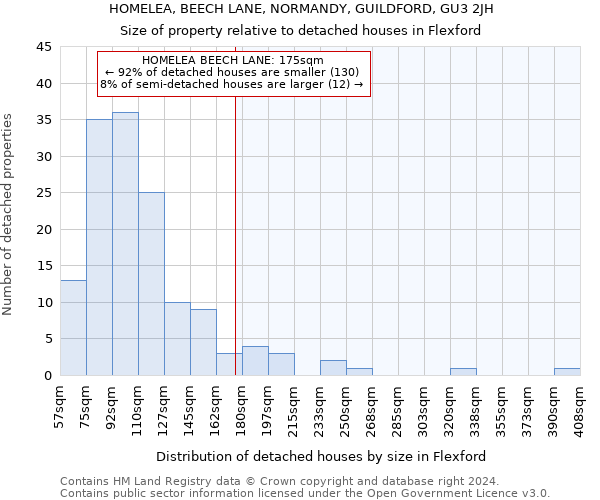 HOMELEA, BEECH LANE, NORMANDY, GUILDFORD, GU3 2JH: Size of property relative to detached houses in Flexford