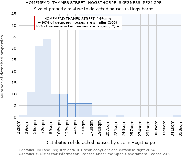 HOMEMEAD, THAMES STREET, HOGSTHORPE, SKEGNESS, PE24 5PR: Size of property relative to detached houses in Hogsthorpe