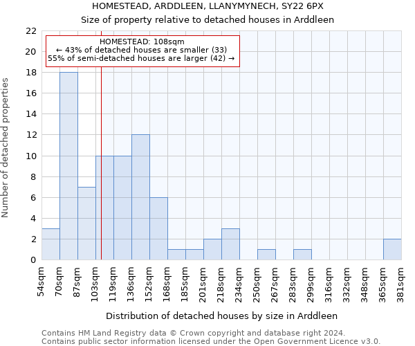 HOMESTEAD, ARDDLEEN, LLANYMYNECH, SY22 6PX: Size of property relative to detached houses in Arddleen