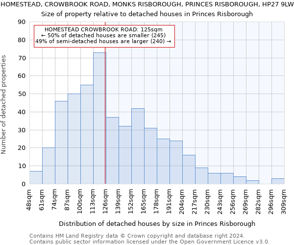 HOMESTEAD, CROWBROOK ROAD, MONKS RISBOROUGH, PRINCES RISBOROUGH, HP27 9LW: Size of property relative to detached houses in Princes Risborough