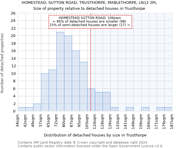 HOMESTEAD, SUTTON ROAD, TRUSTHORPE, MABLETHORPE, LN12 2PL: Size of property relative to detached houses in Trusthorpe