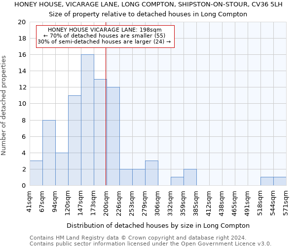 HONEY HOUSE, VICARAGE LANE, LONG COMPTON, SHIPSTON-ON-STOUR, CV36 5LH: Size of property relative to detached houses in Long Compton