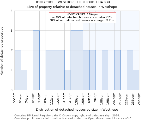 HONEYCROFT, WESTHOPE, HEREFORD, HR4 8BU: Size of property relative to detached houses in Westhope