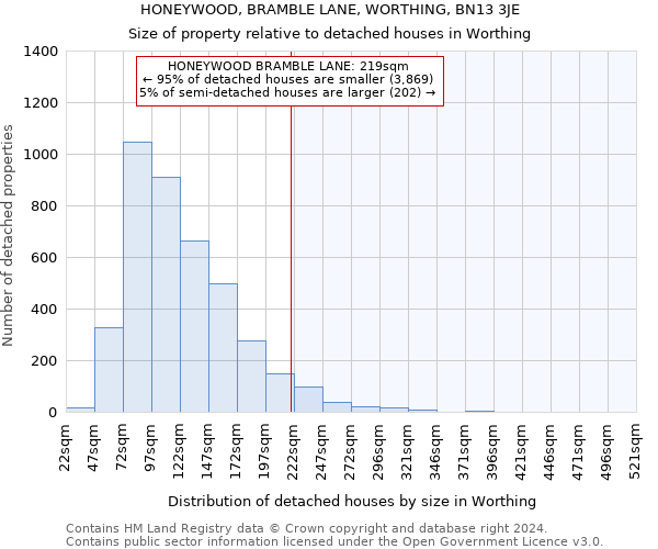 HONEYWOOD, BRAMBLE LANE, WORTHING, BN13 3JE: Size of property relative to detached houses in Worthing