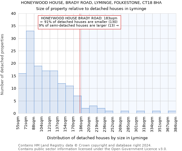 HONEYWOOD HOUSE, BRADY ROAD, LYMINGE, FOLKESTONE, CT18 8HA: Size of property relative to detached houses in Lyminge