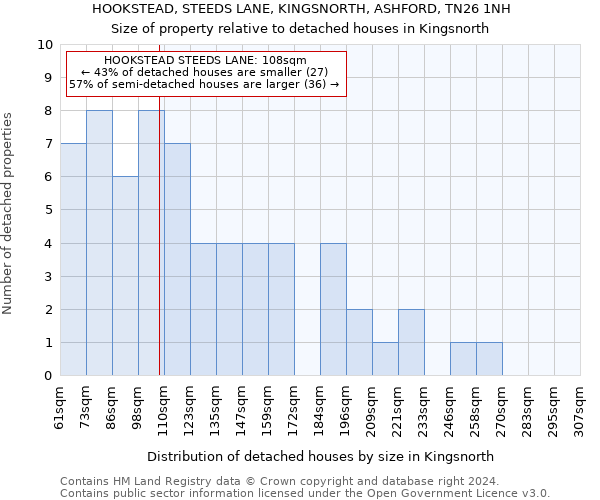 HOOKSTEAD, STEEDS LANE, KINGSNORTH, ASHFORD, TN26 1NH: Size of property relative to detached houses in Kingsnorth