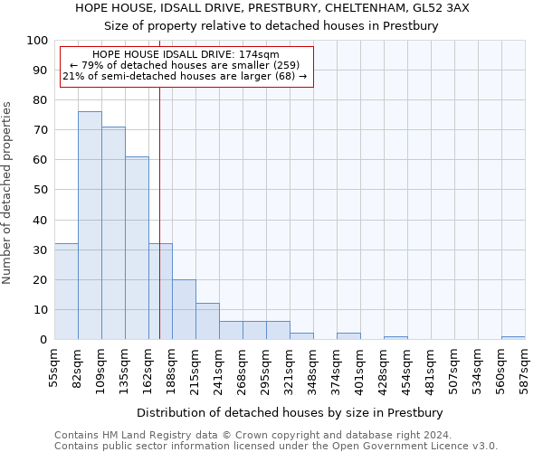 HOPE HOUSE, IDSALL DRIVE, PRESTBURY, CHELTENHAM, GL52 3AX: Size of property relative to detached houses in Prestbury