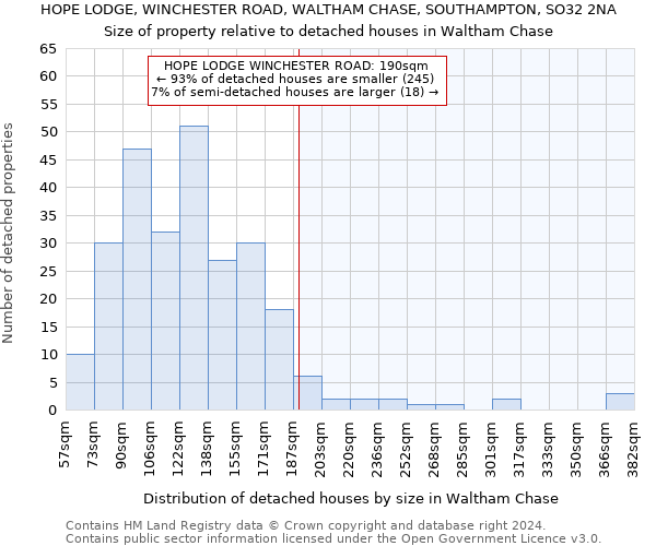 HOPE LODGE, WINCHESTER ROAD, WALTHAM CHASE, SOUTHAMPTON, SO32 2NA: Size of property relative to detached houses in Waltham Chase