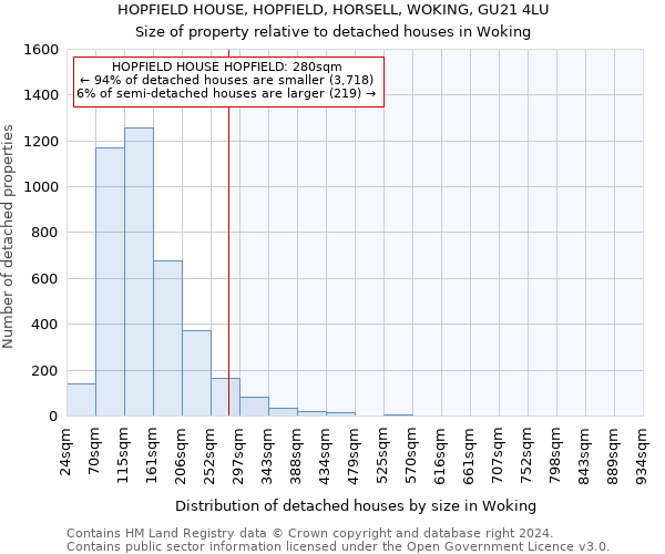 HOPFIELD HOUSE, HOPFIELD, HORSELL, WOKING, GU21 4LU: Size of property relative to detached houses in Woking