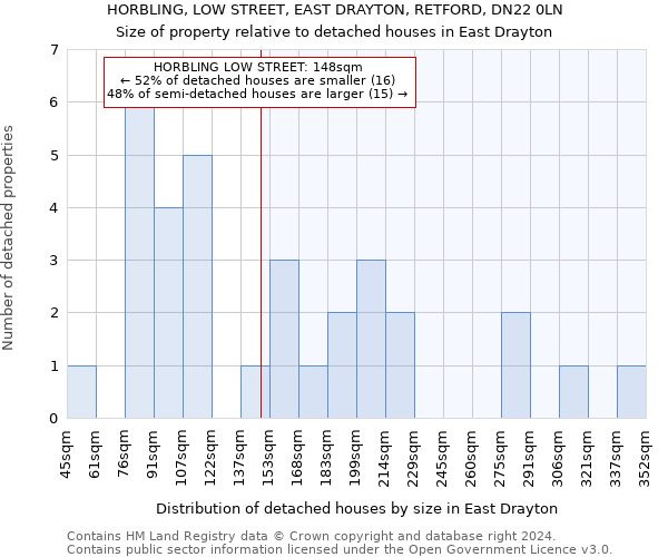 HORBLING, LOW STREET, EAST DRAYTON, RETFORD, DN22 0LN: Size of property relative to detached houses in East Drayton