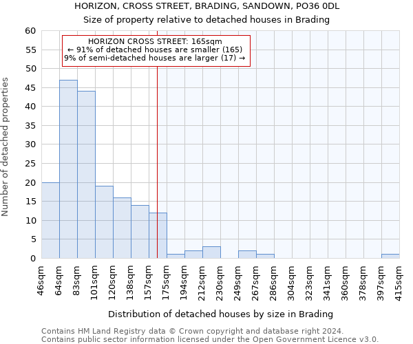 HORIZON, CROSS STREET, BRADING, SANDOWN, PO36 0DL: Size of property relative to detached houses in Brading