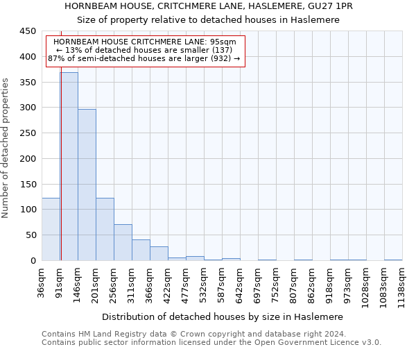 HORNBEAM HOUSE, CRITCHMERE LANE, HASLEMERE, GU27 1PR: Size of property relative to detached houses in Haslemere