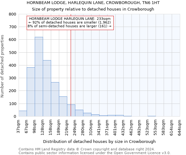 HORNBEAM LODGE, HARLEQUIN LANE, CROWBOROUGH, TN6 1HT: Size of property relative to detached houses in Crowborough