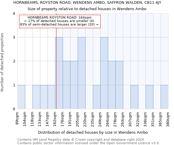 HORNBEAMS, ROYSTON ROAD, WENDENS AMBO, SAFFRON WALDEN, CB11 4JY: Size of property relative to detached houses in Wendens Ambo