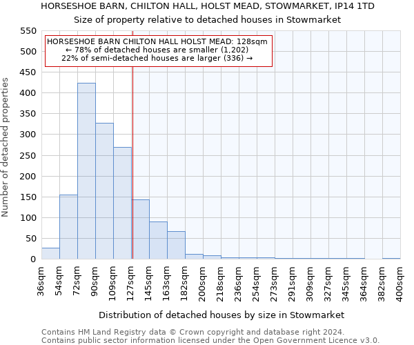 HORSESHOE BARN, CHILTON HALL, HOLST MEAD, STOWMARKET, IP14 1TD: Size of property relative to detached houses in Stowmarket