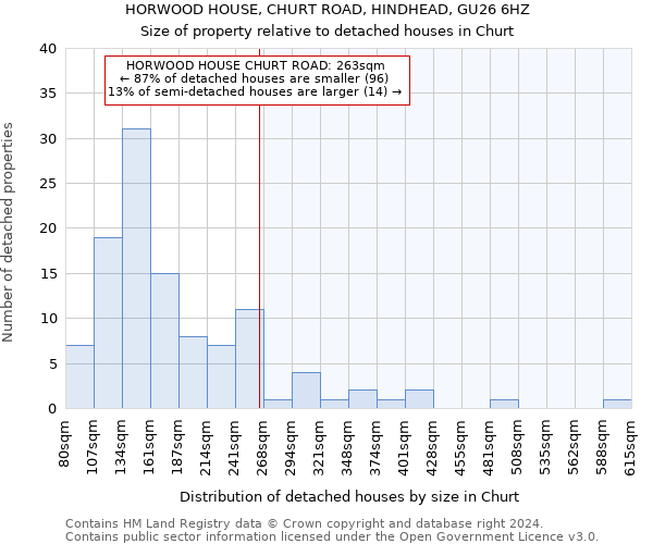 HORWOOD HOUSE, CHURT ROAD, HINDHEAD, GU26 6HZ: Size of property relative to detached houses in Churt