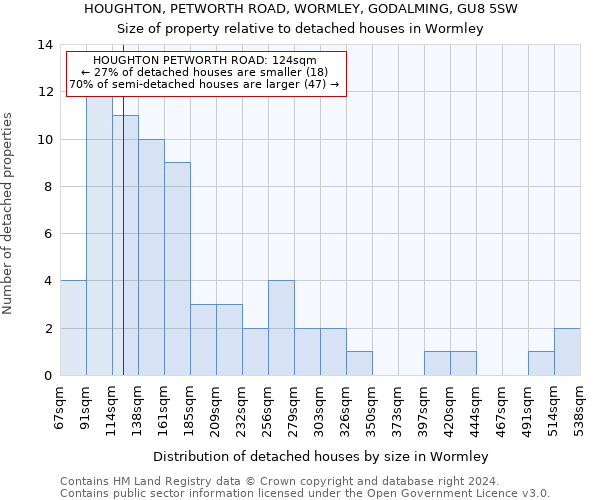 HOUGHTON, PETWORTH ROAD, WORMLEY, GODALMING, GU8 5SW: Size of property relative to detached houses in Wormley