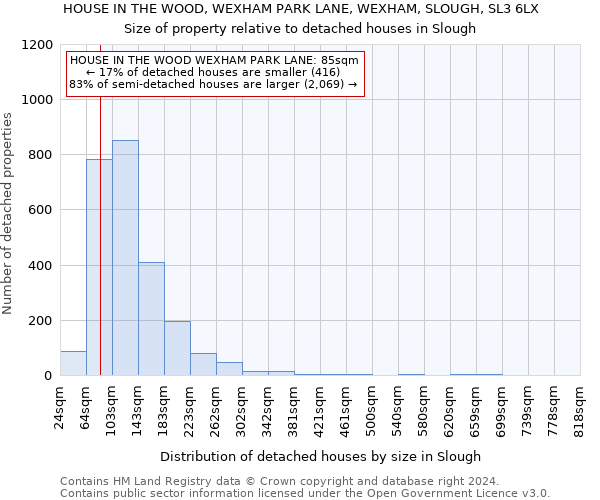 HOUSE IN THE WOOD, WEXHAM PARK LANE, WEXHAM, SLOUGH, SL3 6LX: Size of property relative to detached houses in Slough