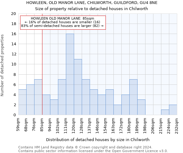 HOWLEEN, OLD MANOR LANE, CHILWORTH, GUILDFORD, GU4 8NE: Size of property relative to detached houses in Chilworth