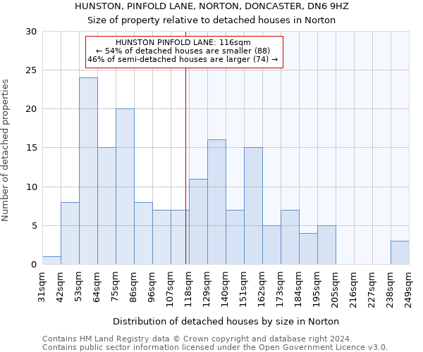 HUNSTON, PINFOLD LANE, NORTON, DONCASTER, DN6 9HZ: Size of property relative to detached houses in Norton