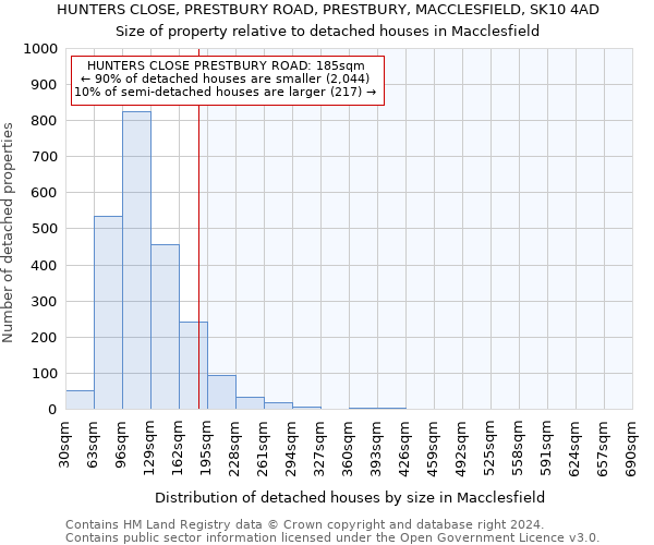 HUNTERS CLOSE, PRESTBURY ROAD, PRESTBURY, MACCLESFIELD, SK10 4AD: Size of property relative to detached houses in Macclesfield