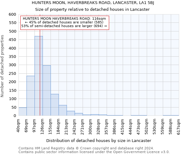 HUNTERS MOON, HAVERBREAKS ROAD, LANCASTER, LA1 5BJ: Size of property relative to detached houses in Lancaster