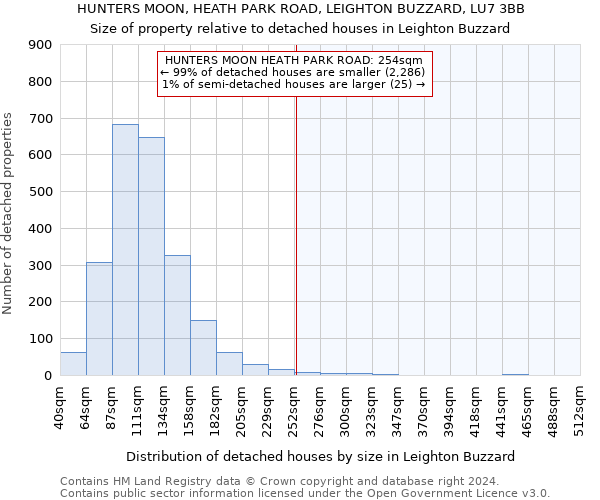 HUNTERS MOON, HEATH PARK ROAD, LEIGHTON BUZZARD, LU7 3BB: Size of property relative to detached houses in Leighton Buzzard