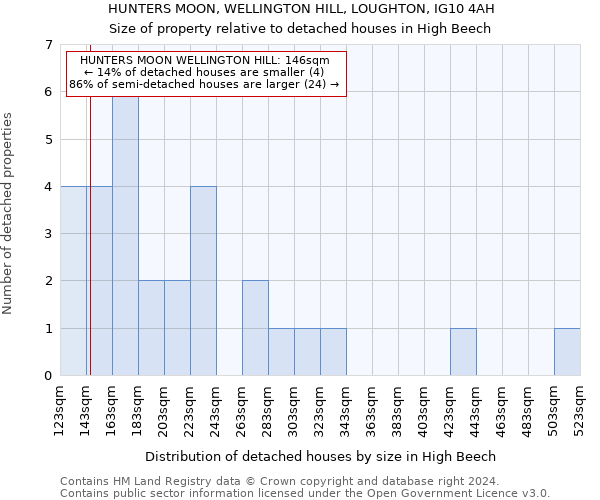 HUNTERS MOON, WELLINGTON HILL, LOUGHTON, IG10 4AH: Size of property relative to detached houses in High Beech