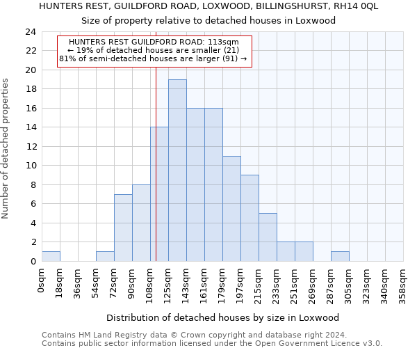 HUNTERS REST, GUILDFORD ROAD, LOXWOOD, BILLINGSHURST, RH14 0QL: Size of property relative to detached houses in Loxwood