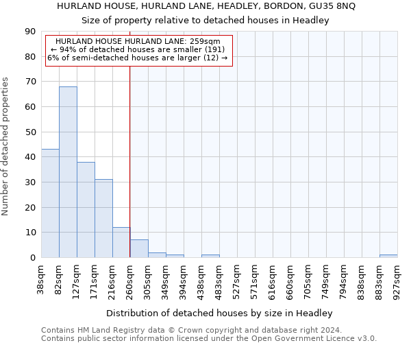 HURLAND HOUSE, HURLAND LANE, HEADLEY, BORDON, GU35 8NQ: Size of property relative to detached houses in Headley