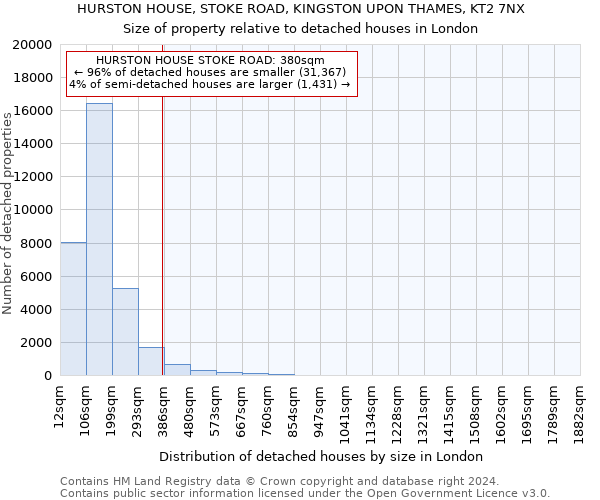 HURSTON HOUSE, STOKE ROAD, KINGSTON UPON THAMES, KT2 7NX: Size of property relative to detached houses in London