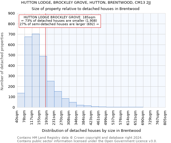 HUTTON LODGE, BROCKLEY GROVE, HUTTON, BRENTWOOD, CM13 2JJ: Size of property relative to detached houses in Brentwood